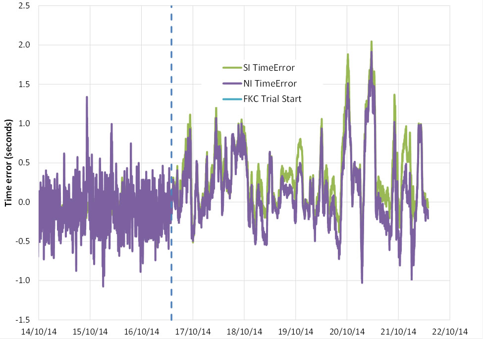 Transpower-Figure1.webp